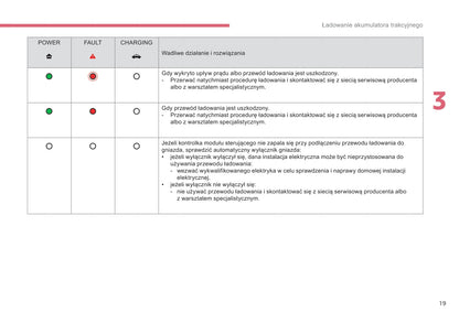 2017-2018 Citroën e-Berlingo Multispace/Berlingo Electric Owner's Manual | Polish