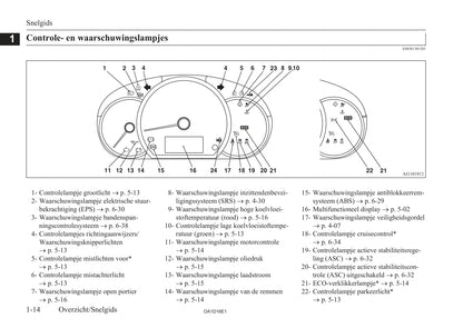 2013-2016 Mitsubishi Attrage Bedienungsanleitung | Niederländisch