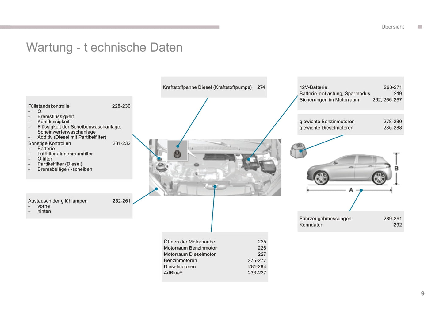 2016-2017 Peugeot 308 Bedienungsanleitung | Deutsch