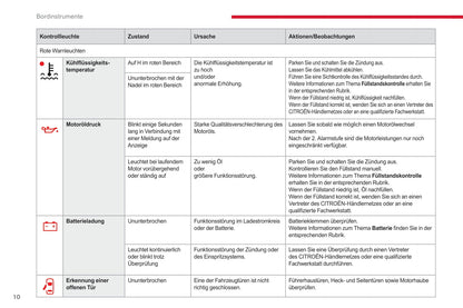 2017-2019 Citroën Jumper/Relay Gebruikershandleiding | Duits