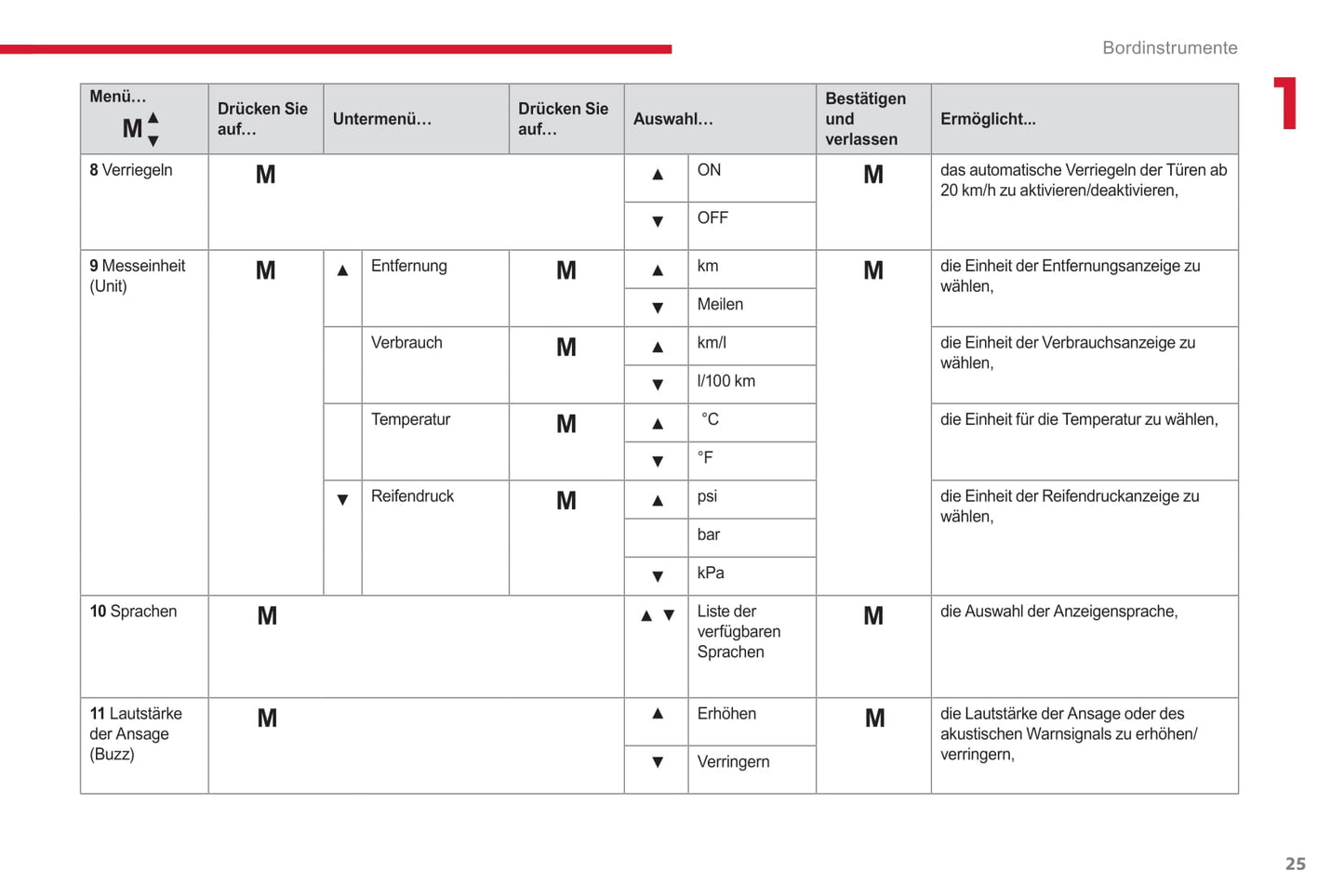 2017-2019 Citroën Jumper/Relay Gebruikershandleiding | Duits