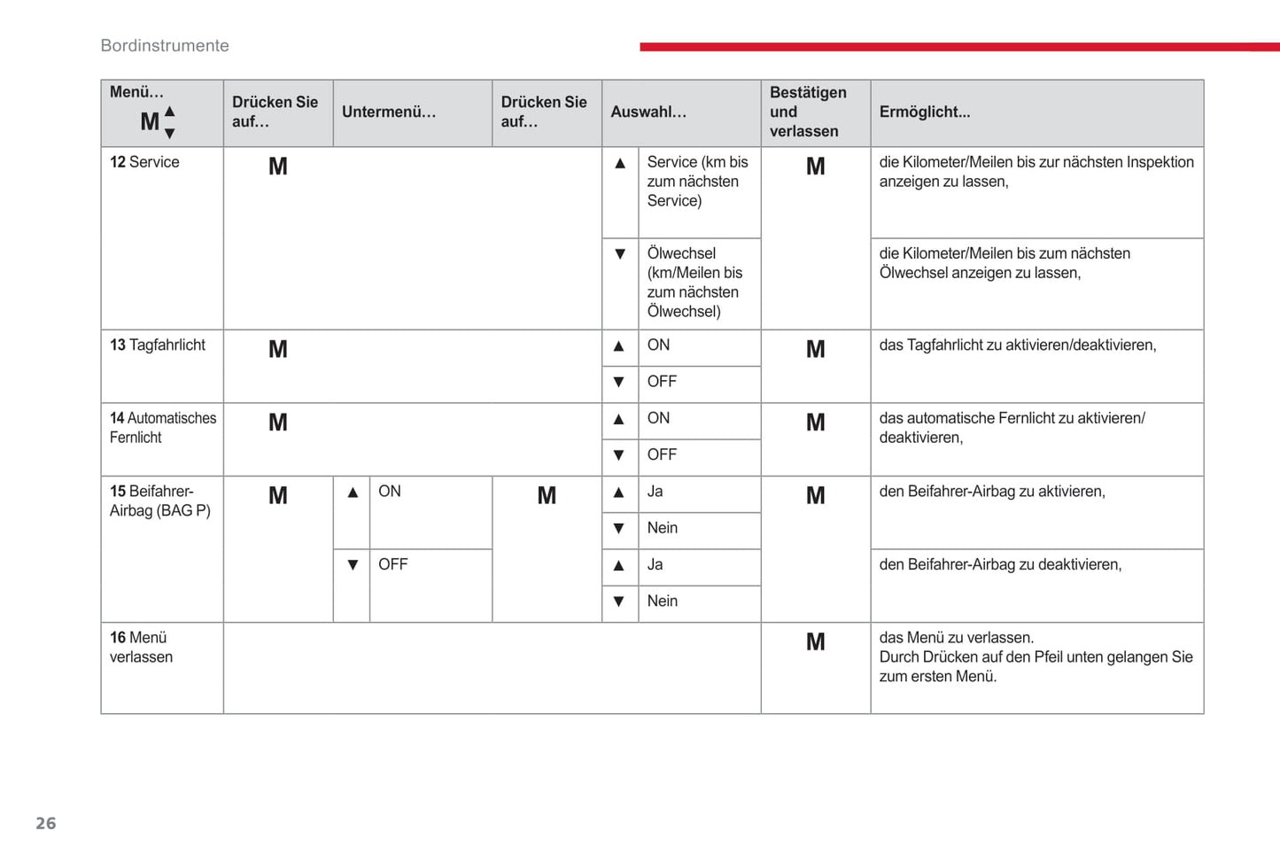 2017-2019 Citroën Jumper/Relay Gebruikershandleiding | Duits