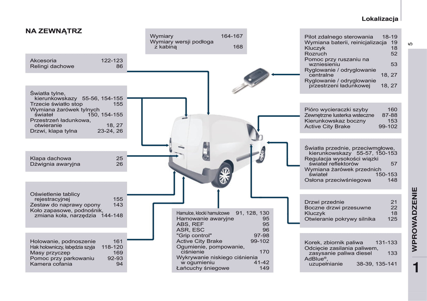 2015-2020 Citroën Berlingo Manuel du propriétaire | Polonais