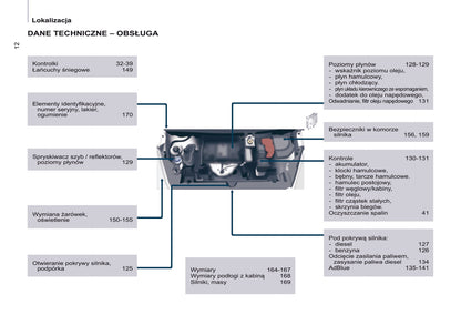 2015-2020 Citroën Berlingo Manuel du propriétaire | Polonais