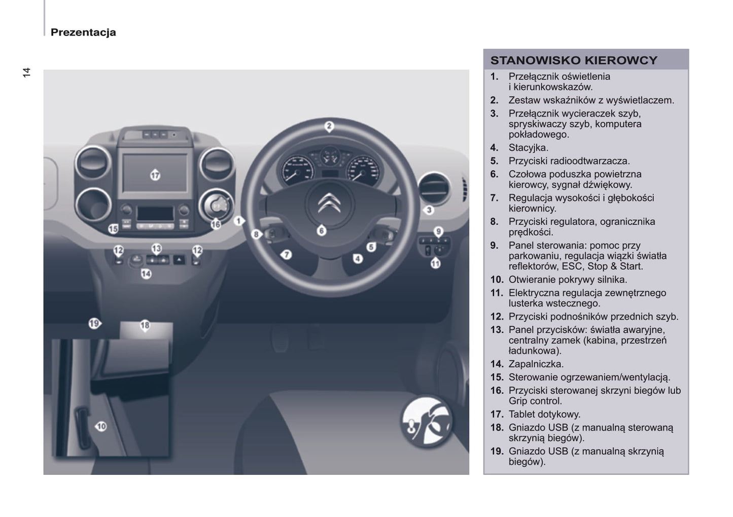 2015-2020 Citroën Berlingo Manuel du propriétaire | Polonais