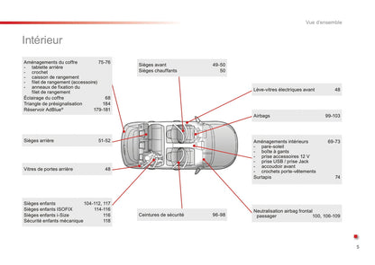 2016-2018 Citroën C4 Cactus Gebruikershandleiding | Frans