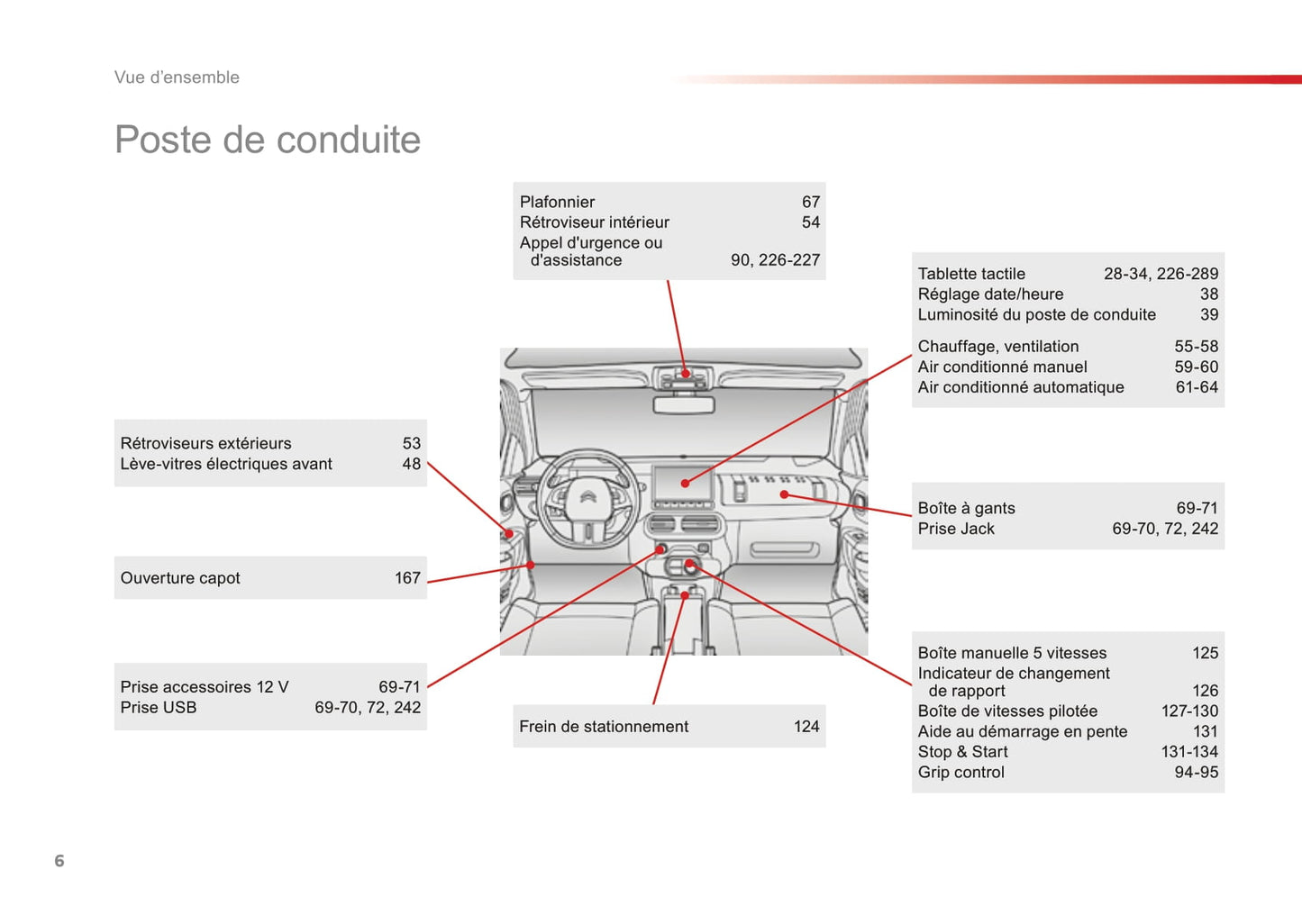 2016-2018 Citroën C4 Cactus Gebruikershandleiding | Frans