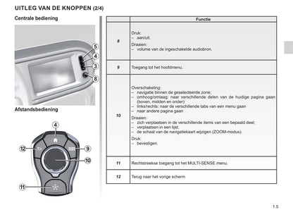 Renault Easy Connect Multimediasystemen Handleiding 05/2021