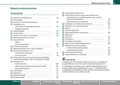 2004-2008 Audi A3 Gebruikershandleiding | Nederlands