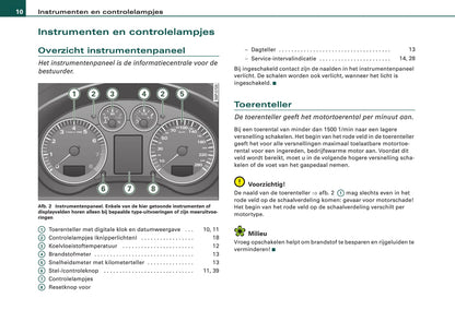 2004-2008 Audi A3 Gebruikershandleiding | Nederlands