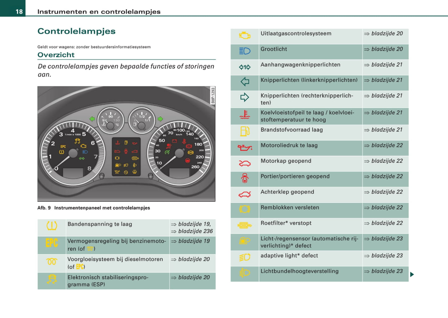 2004-2008 Audi A3 Gebruikershandleiding | Nederlands