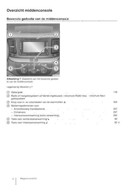 2010-2016 Volkswagen Sharan Gebruikershandleiding | Nederlands