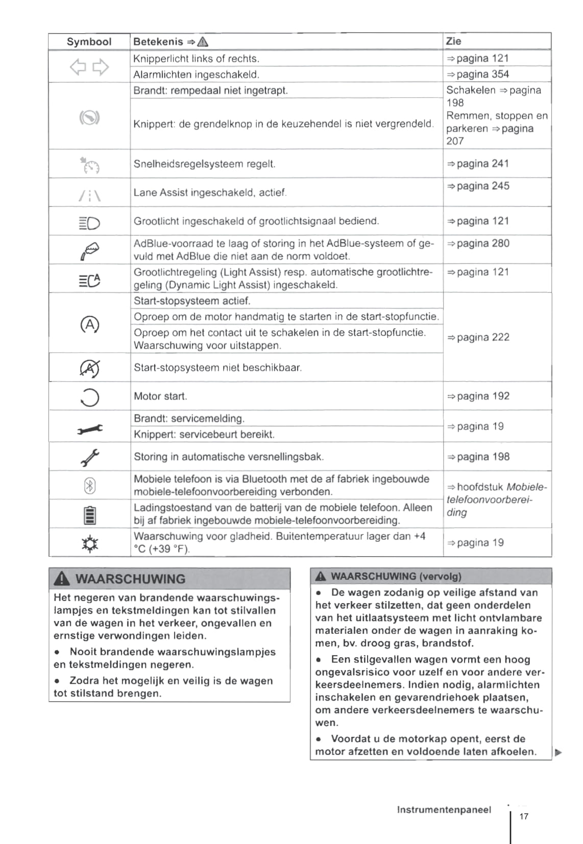 2010-2016 Volkswagen Sharan Gebruikershandleiding | Nederlands