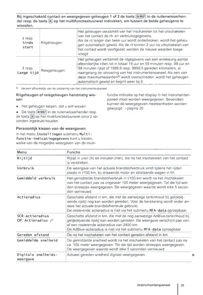 2010-2016 Volkswagen Sharan Gebruikershandleiding | Nederlands