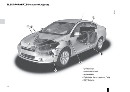 2009-2014 Renault Fluence Z.E. Manuel du propriétaire | Allemand