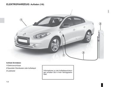 2009-2014 Renault Fluence Z.E. Manuel du propriétaire | Allemand