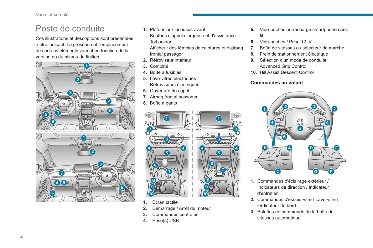 2020-2023 Peugeot 2008 / e-2008 Manuel du propriétaire | Français