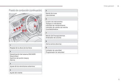 2018-2019 Citroën C-Elysee Manuel du propriétaire | Espagnol