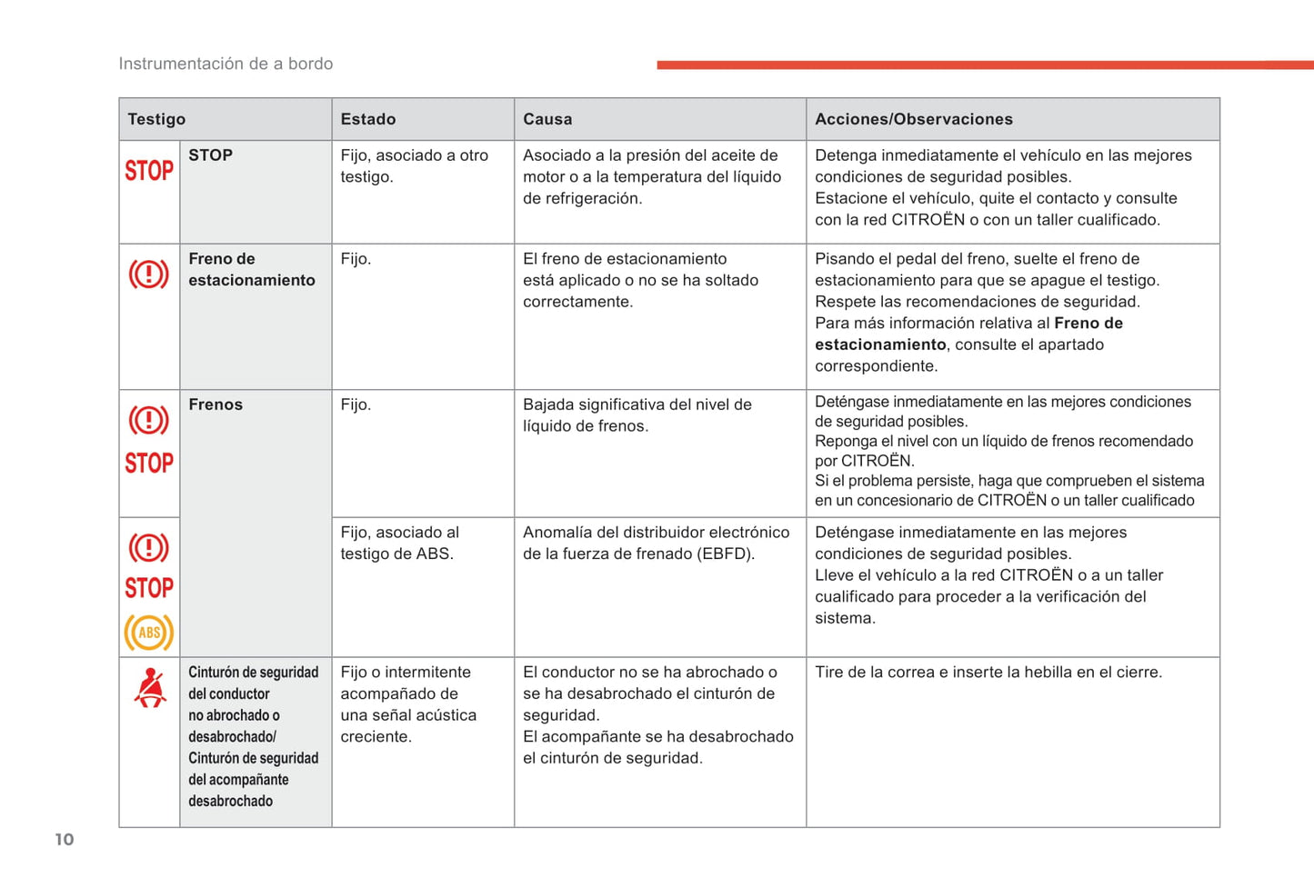 2018-2019 Citroën C-Elysee Manuel du propriétaire | Espagnol