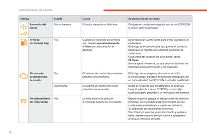 2018-2019 Citroën C-Elysee Manuel du propriétaire | Espagnol