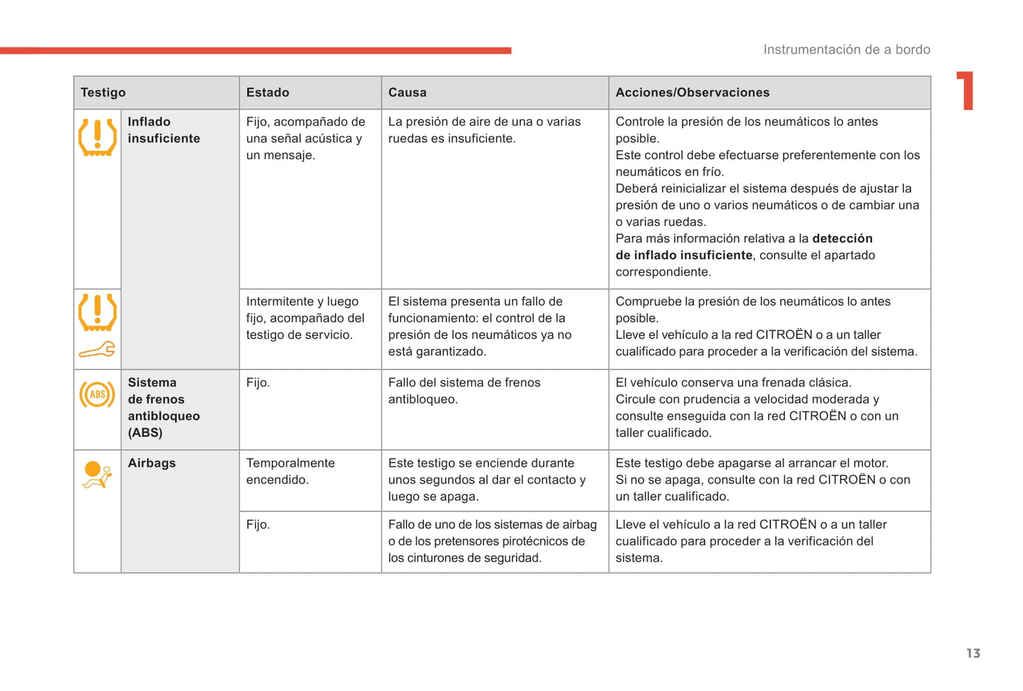 2018-2019 Citroën C-Elysee Manuel du propriétaire | Espagnol