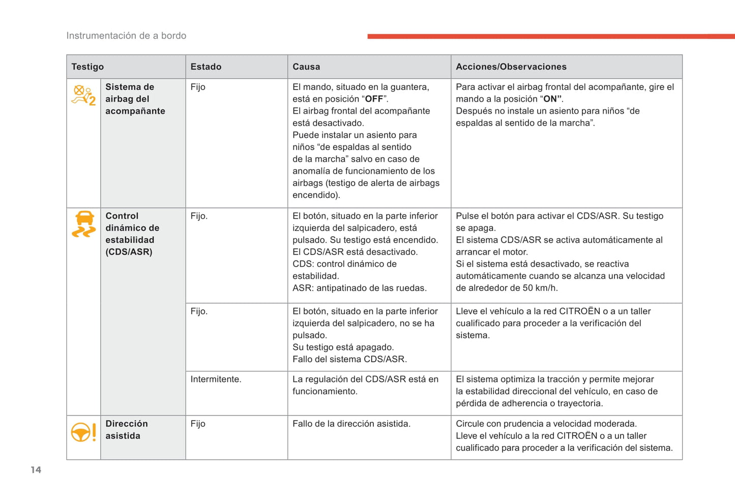 2018-2019 Citroën C-Elysee Manuel du propriétaire | Espagnol