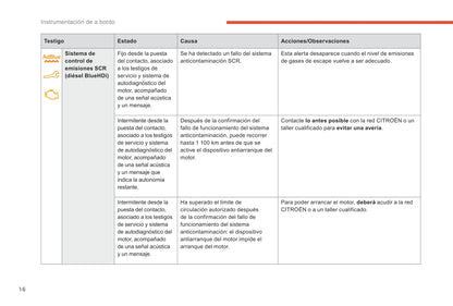 2018-2019 Citroën C-Elysee Manuel du propriétaire | Espagnol