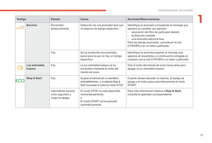 2018-2019 Citroën C-Elysee Manuel du propriétaire | Espagnol