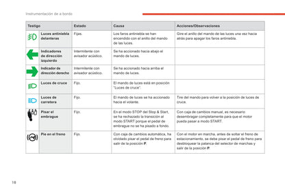 2018-2019 Citroën C-Elysee Manuel du propriétaire | Espagnol