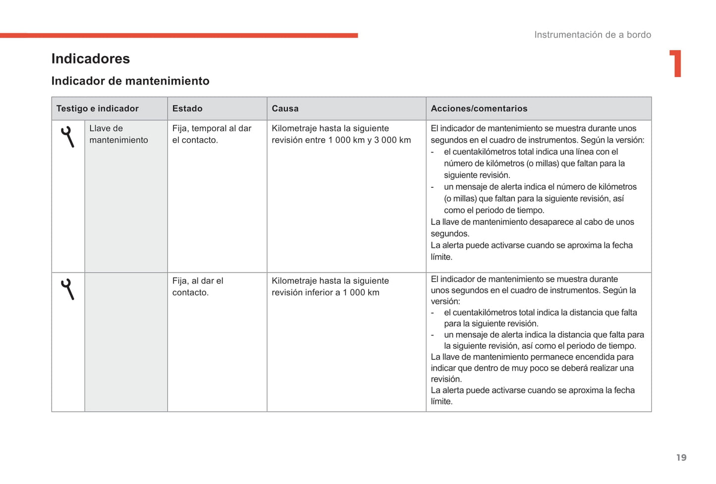 2018-2019 Citroën C-Elysee Manuel du propriétaire | Espagnol