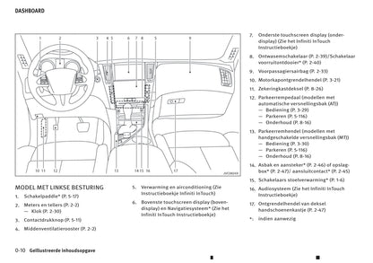 2013-2019 Infiniti Q50 Manuel du propriétaire | Néerlandais