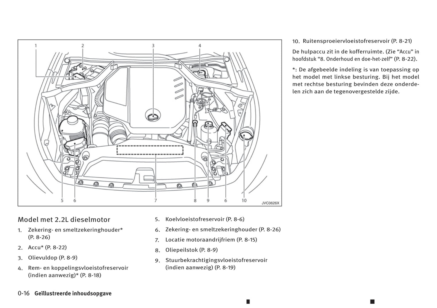 2013-2019 Infiniti Q50 Manuel du propriétaire | Néerlandais