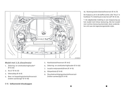 2013-2019 Infiniti Q50 Manuel du propriétaire | Néerlandais