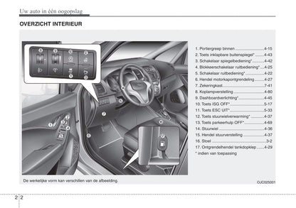 2017-2018 Hyundai ix20 Bedienungsanleitung | Niederländisch