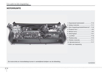 2017-2018 Hyundai ix20 Bedienungsanleitung | Niederländisch