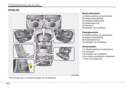 2017-2018 Hyundai ix20 Bedienungsanleitung | Niederländisch