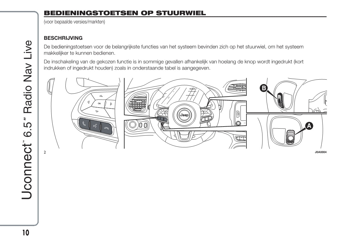 Jeep Renegade Uconnect Radio Nav 6.5 Handleiding 2015