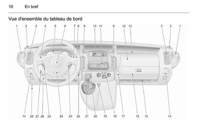 2014 Opel Vivaro Gebruikershandleiding | Frans