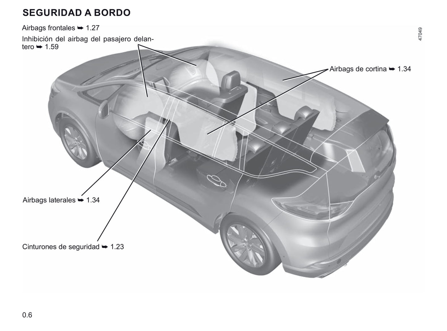 2020 Renault Espace Manuel du propriétaire | Espagnol