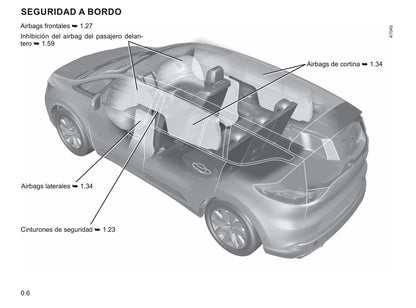 2020 Renault Espace Manuel du propriétaire | Espagnol