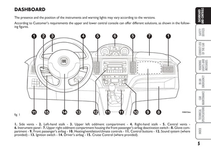 2008-2009 Fiat Idea Gebruikershandleiding | Engels