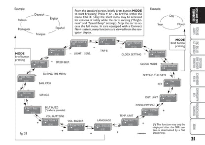 2008-2009 Fiat Idea Gebruikershandleiding | Engels