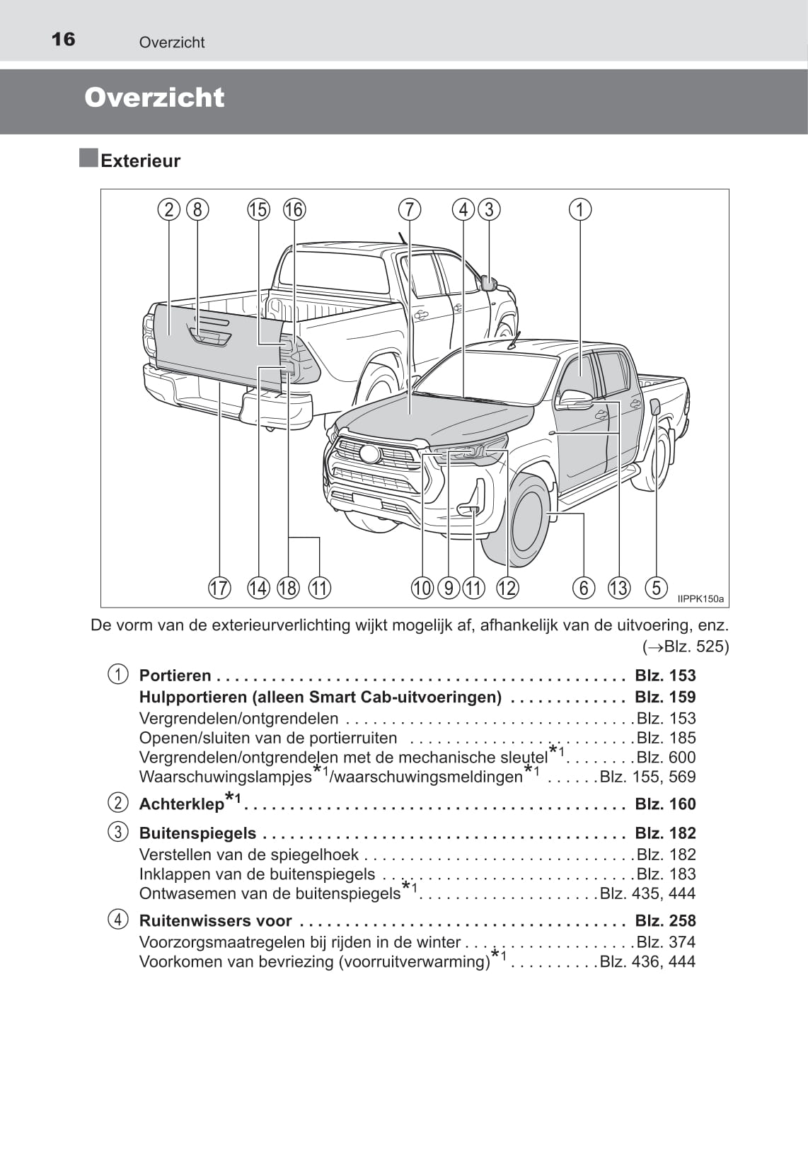 2021-2022 Toyota Hilux Gebruikershandleiding | Nederlands