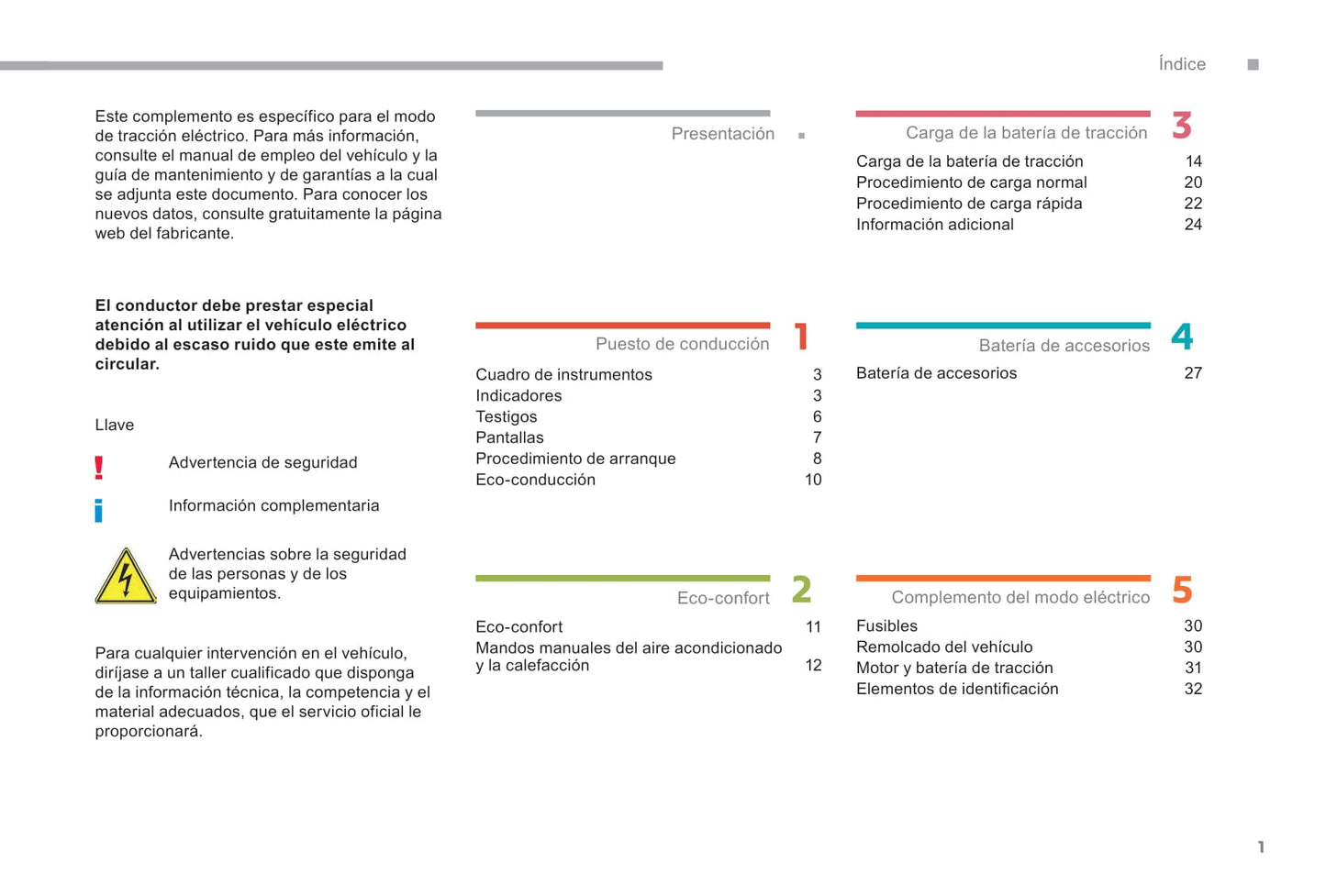 2017-2018 Citroën e-Berlingo Multispace/Berlingo Electric Owner's Manual | Spanish