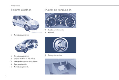 2017-2018 Citroën e-Berlingo Multispace/Berlingo Electric Owner's Manual | Spanish