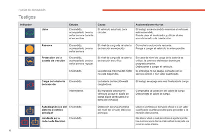 2017-2018 Citroën e-Berlingo Multispace/Berlingo Electric Owner's Manual | Spanish