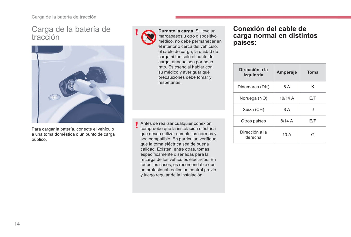 2017-2018 Citroën e-Berlingo Multispace/Berlingo Electric Owner's Manual | Spanish