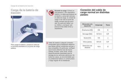 2017-2018 Citroën e-Berlingo Multispace/Berlingo Electric Owner's Manual | Spanish