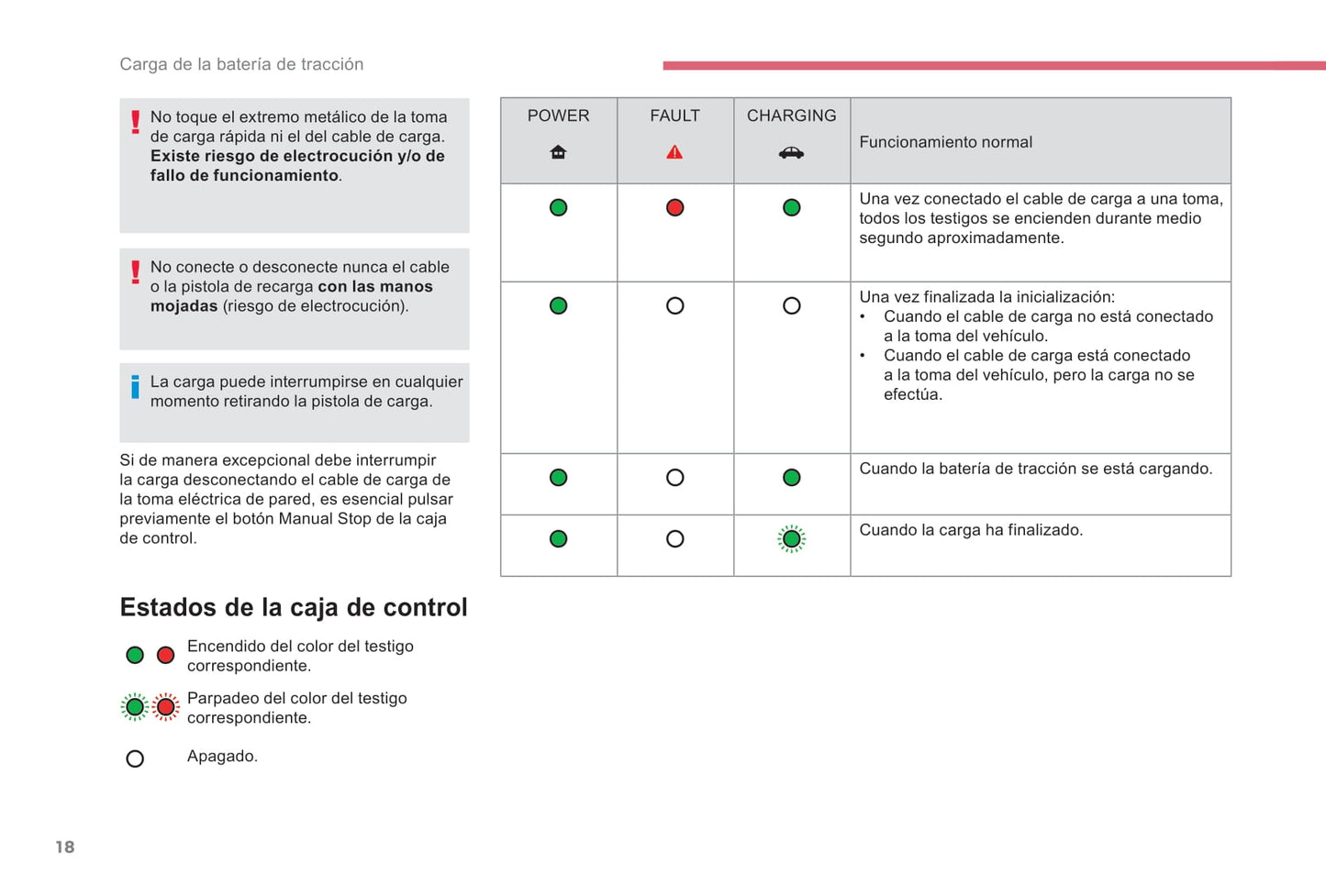 2017-2018 Citroën e-Berlingo Multispace/Berlingo Electric Owner's Manual | Spanish