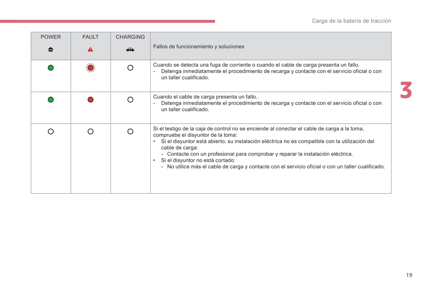 2017-2018 Citroën e-Berlingo Multispace/Berlingo Electric Owner's Manual | Spanish